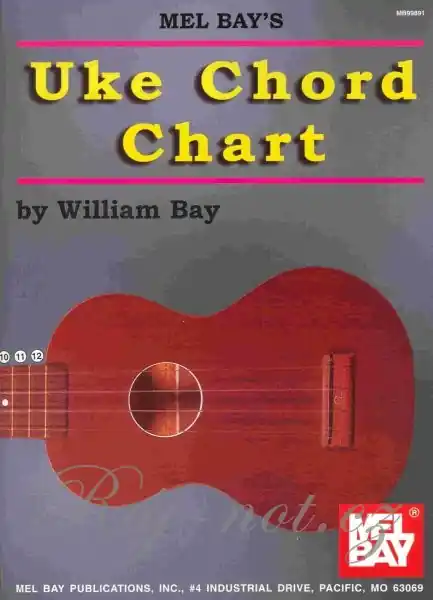 Ukulele Chord Chart Nakupujte Hned