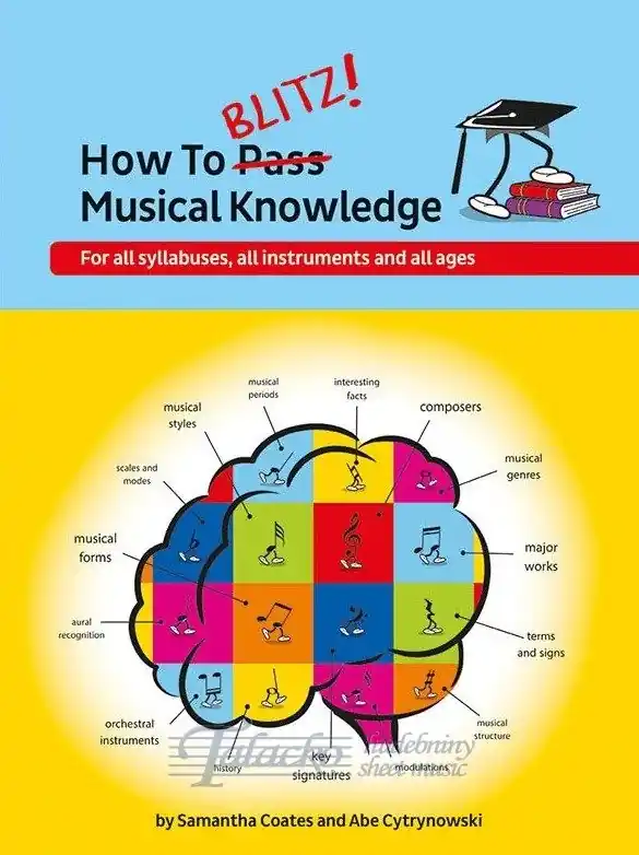 How To Blitz! Musical Knowledge Novinka