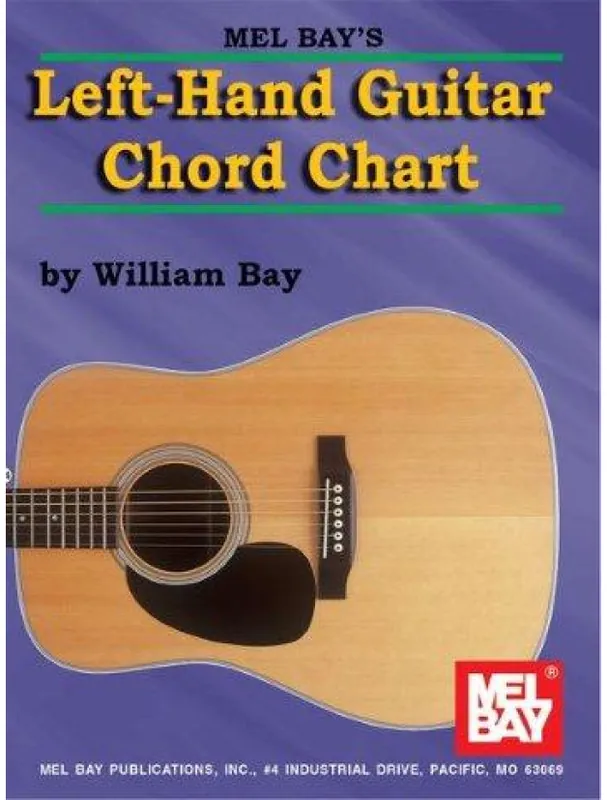 Pouze Dnes Left Hand Guitar Chord Chart