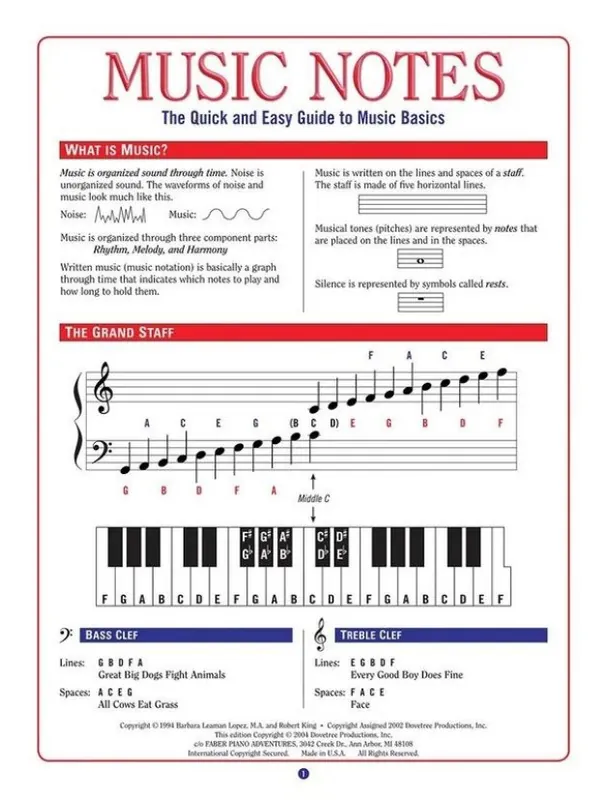 Expresní Doručení Music Notes The Quick & Easy Guide to Music Basics (noty na klavír)